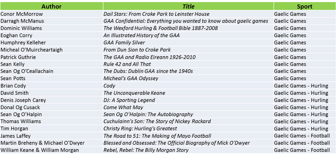 List Of Sports Books 97