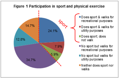 Women'S Sports Statistics 24