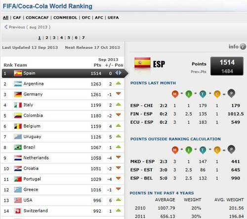 Are the FIFA World Rankings meaningless? - Quora