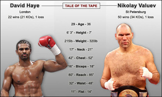 Boxing Height And Weight Chart